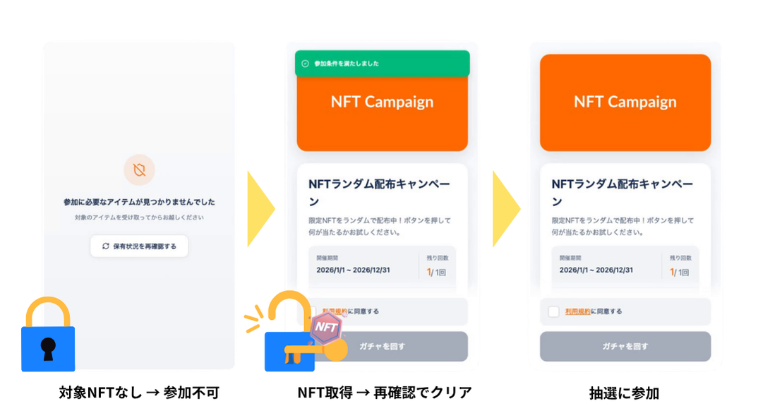 NFTゲーティングイメージ