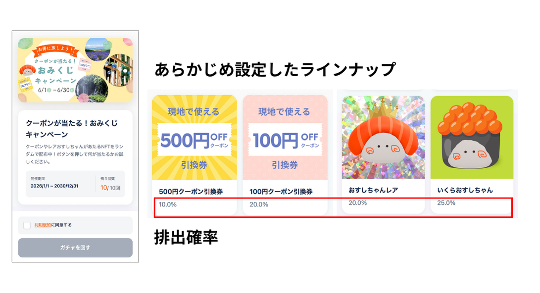 排出確率・特典出し分けイメージ