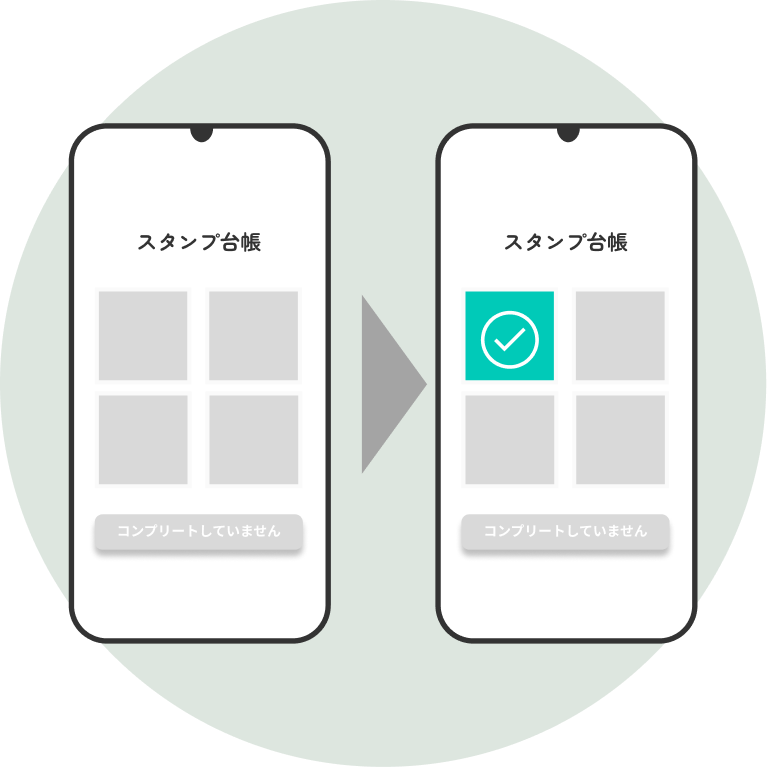 ステップ4
